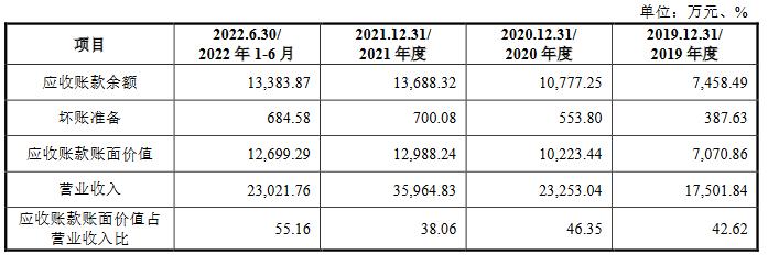 高泰电子最大产品单价0.36元 实控人借款亲属间接入股