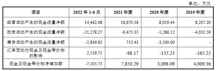 高泰电子最大产品单价0.36元 实控人借款亲属间接入股