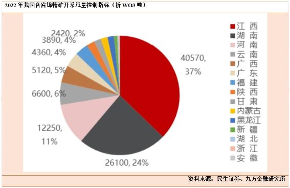 【上海九方云智能科技有限公司】：从灯丝迈向高端制造！不断成长的战略金属“钨”