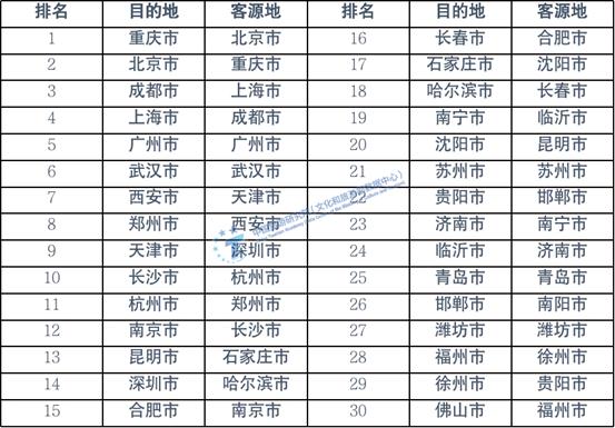 今年旅游市场会有哪些特征？这份报告预测→