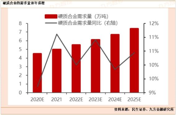 【上海九方云智能科技有限公司】：从灯丝迈向高端制造！不断成长的战略金属“钨”