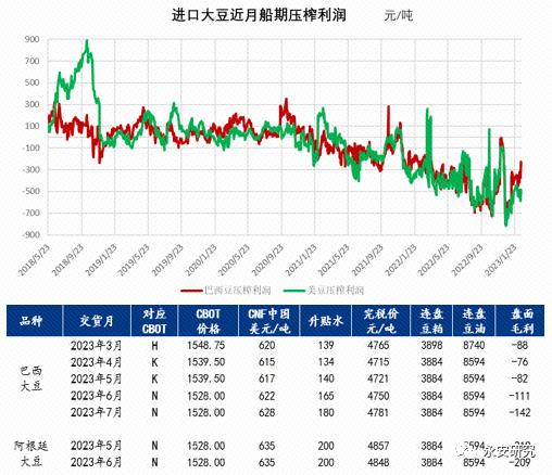 永安研究｜密切关注生物柴油政策对植物油市场的指引