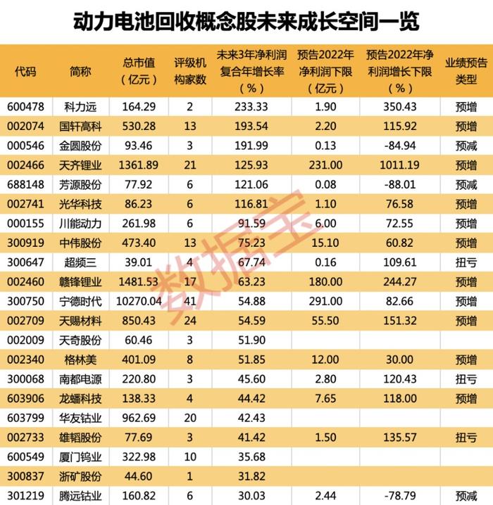 动力电池回收市场放量临界点将至 21股未来有望高增长