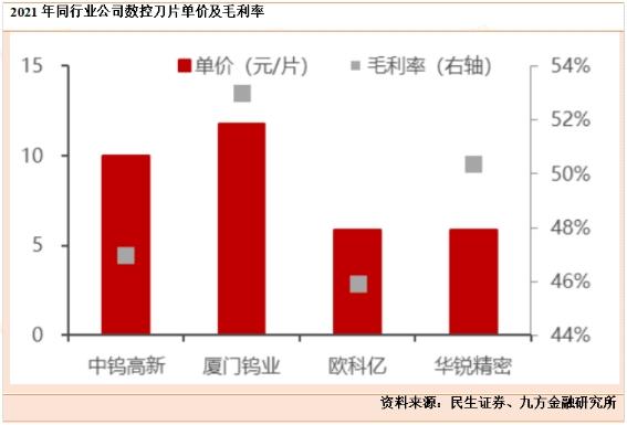 【上海九方云智能科技有限公司】：从灯丝迈向高端制造！不断成长的战略金属“钨”