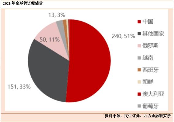 【上海九方云智能科技有限公司】：从灯丝迈向高端制造！不断成长的战略金属“钨”