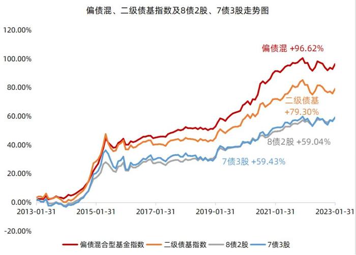 【互动有礼】固收+修炼手册①：带你认识“固收+”