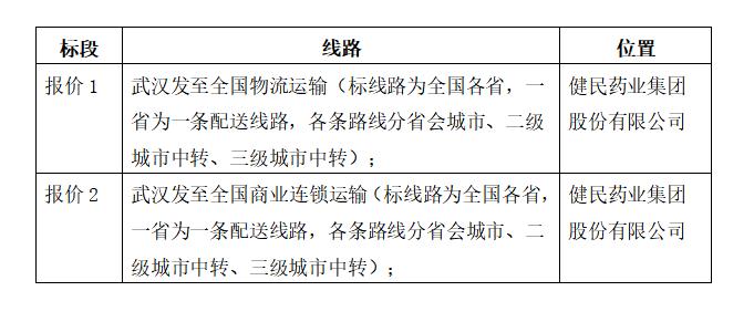 招标|健民集团物流配送项目招标信息公告（武汉）