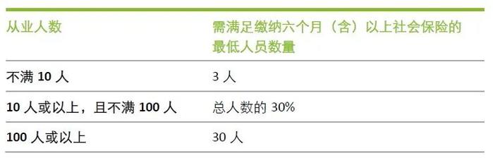 【税务研究之粤港澳大湾区系列】横琴粤澳深度合作区明确企业所得税优惠政策的实质性运营标准