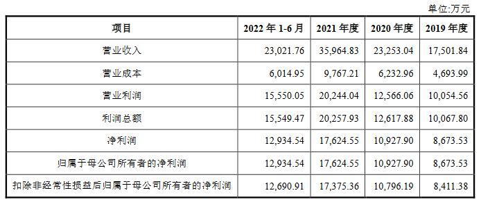 高泰电子最大产品单价0.36元 实控人借款亲属间接入股