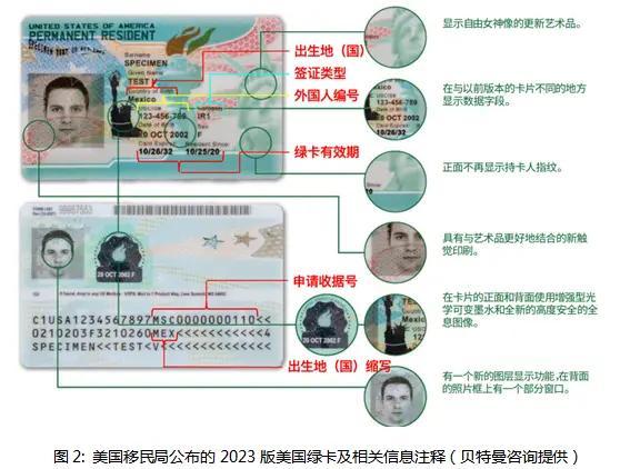 美国移民局颁发2023新版绿卡，美国移民专家刘宇解读绿卡及申请方式