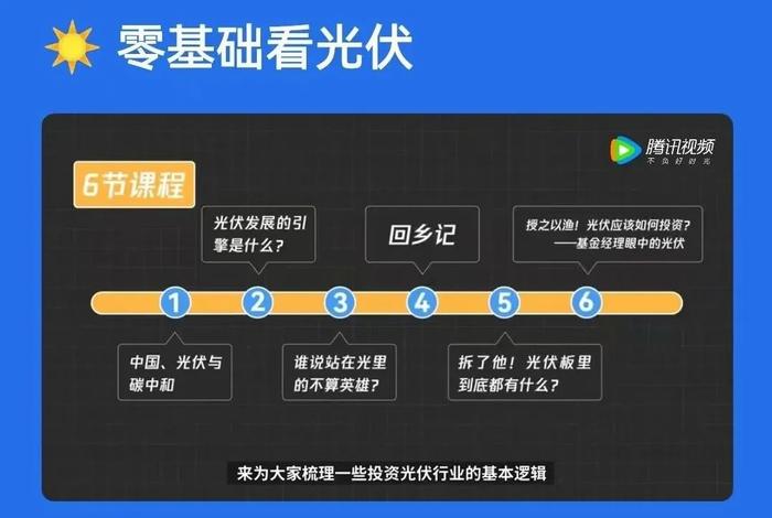 2023年还能相信"光"吗？百亿基金经理免费开讲！6节课程，一次看透"光伏"