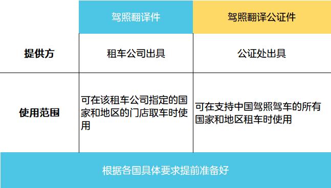 新闻多一度 | 中国驾照全球使用指南 出境游哪里可以自驾？