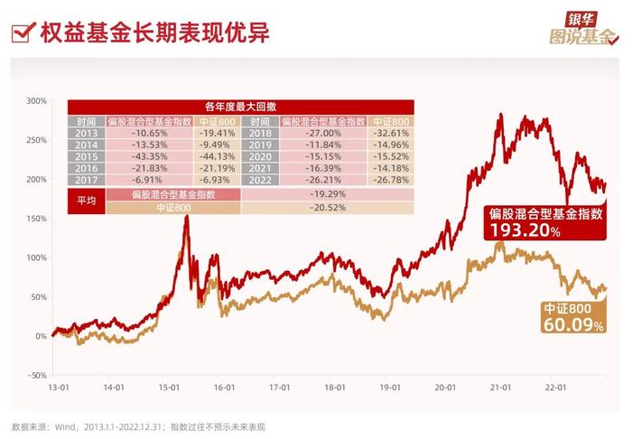 一买基金就被套？如何摆脱“高位站岗”的困境