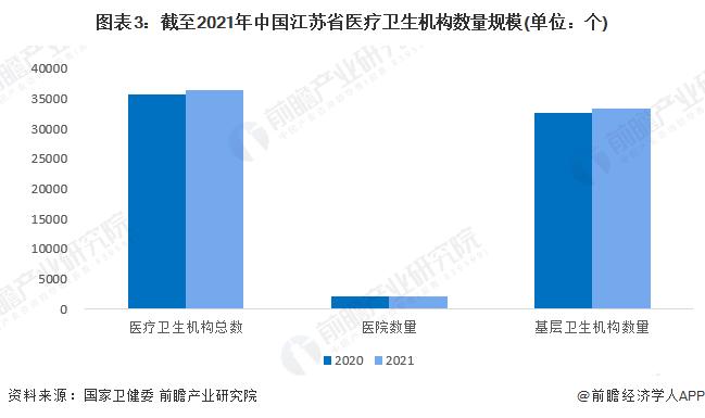 2023年江苏省体外诊断(IVD)仪器行业市场现状及发展趋势分析 苏州市体外诊断仪器相关企业分布较多【组图】