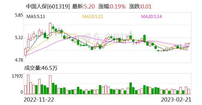 中国人保：公司数字化转型建设采取了统筹利用内外部资源的方式