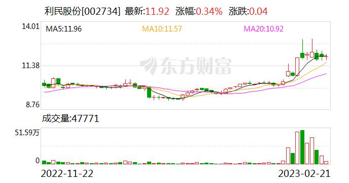 利民股份：公司代森锰锌产品产能45000吨/年，约占国内总产能的65%