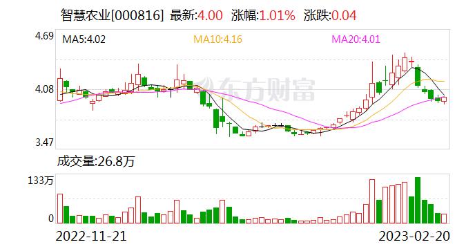 智慧农业：子公司中凯矿业拥有3个有色金属采矿权，7个探矿权