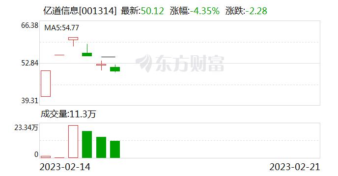 亿道信息：应客户需求 部分型号的平板电脑支持插入手机卡