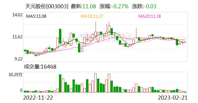 天元股份：公司采取了线上与线下并重的销售模式 公司营销策略和市场开拓等由公司营销中心统一负责