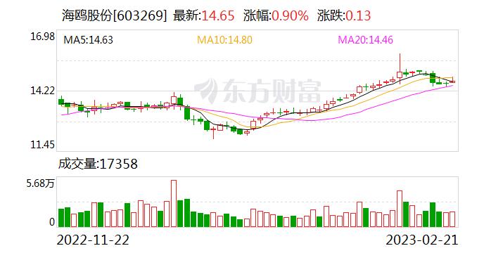 海鸥股份：公司主要从事各类冷却塔的研发、设计、制造及安装业务