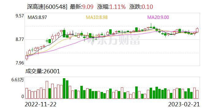 深高速：联合置地为公司联营企业，公司持有34.3%的股权，不在本公司合并报表范围内