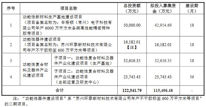 高泰电子最大产品单价0.36元 实控人借款亲属间接入股