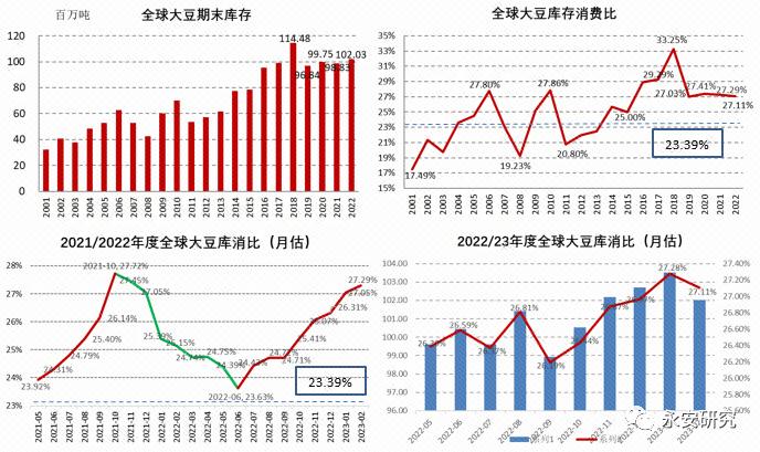 永安研究｜密切关注生物柴油政策对植物油市场的指引