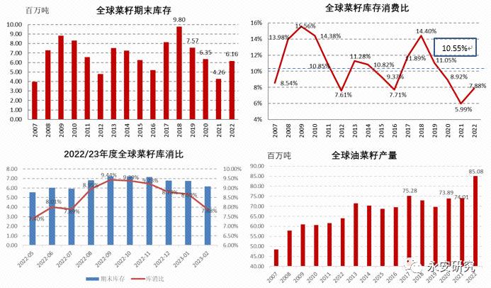 永安研究｜密切关注生物柴油政策对植物油市场的指引