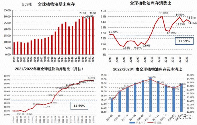 永安研究｜密切关注生物柴油政策对植物油市场的指引