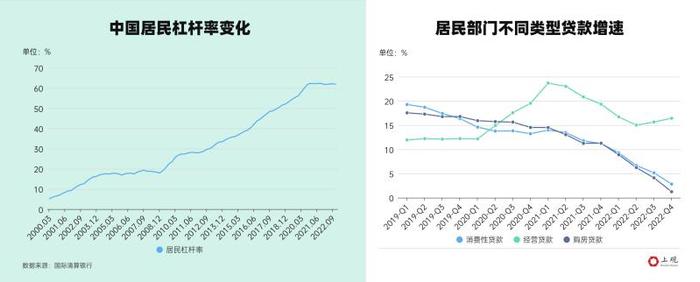 中国人存款增长太快？相比绝对值，这些数据更值得重视