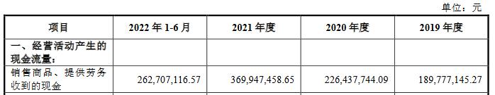 高泰电子最大产品单价0.36元 实控人借款亲属间接入股