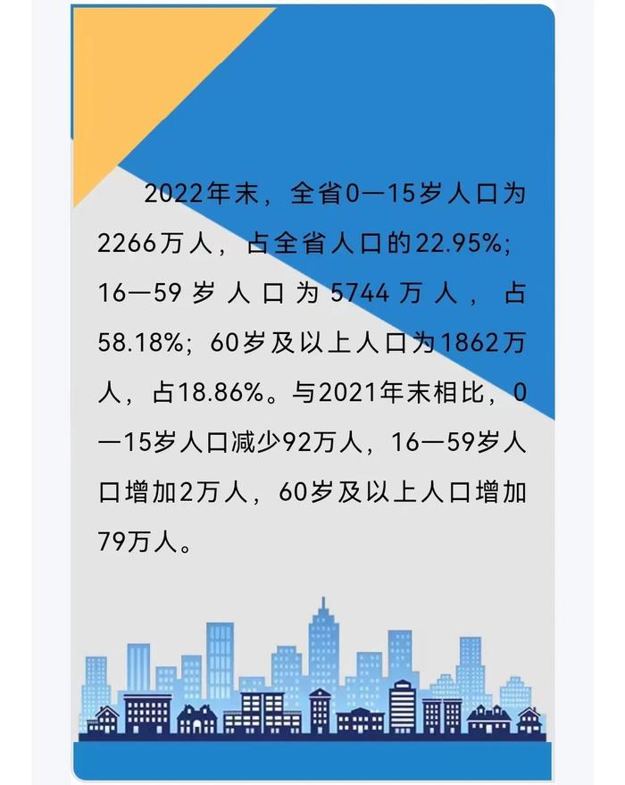 【数据发布与解读】2022年河南人口知多少