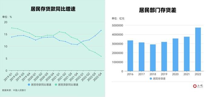 中国人存款增长太快？相比绝对值，这些数据更值得重视