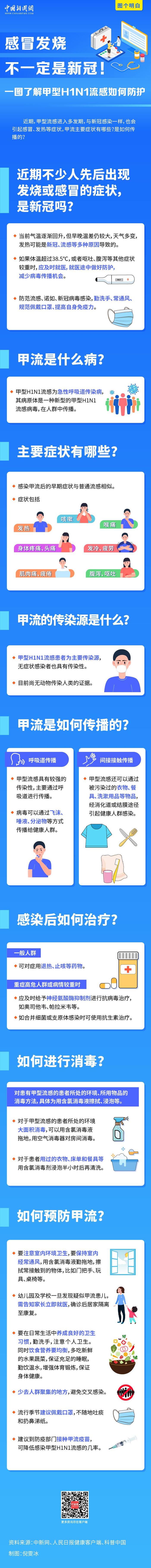 感冒发烧不一定是新冠！一图了解甲型H1N1流感如何防护