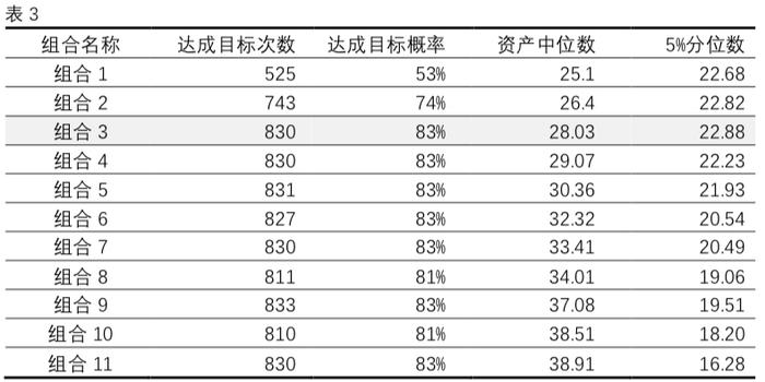 信分享丨对于风险的再认知——低波动的投资组合一定更安全吗？