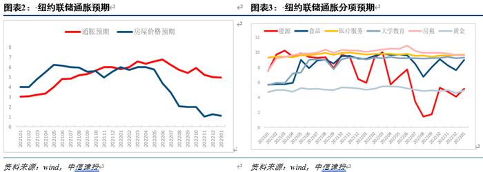 【中信建投宏观】货币政策“三国演义”——美欧日央行动态展望