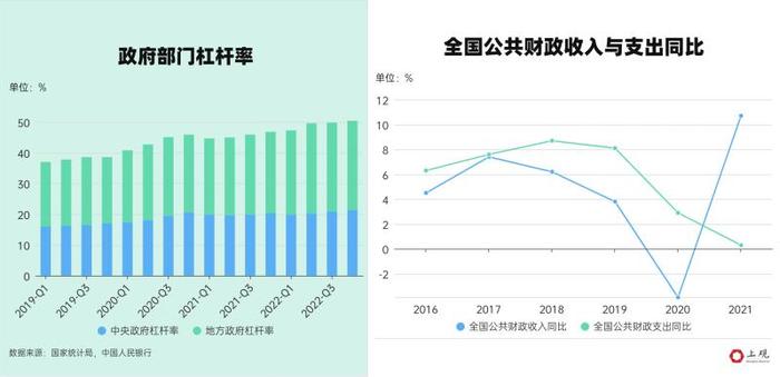 中国人存款增长太快？相比绝对值，这些数据更值得重视