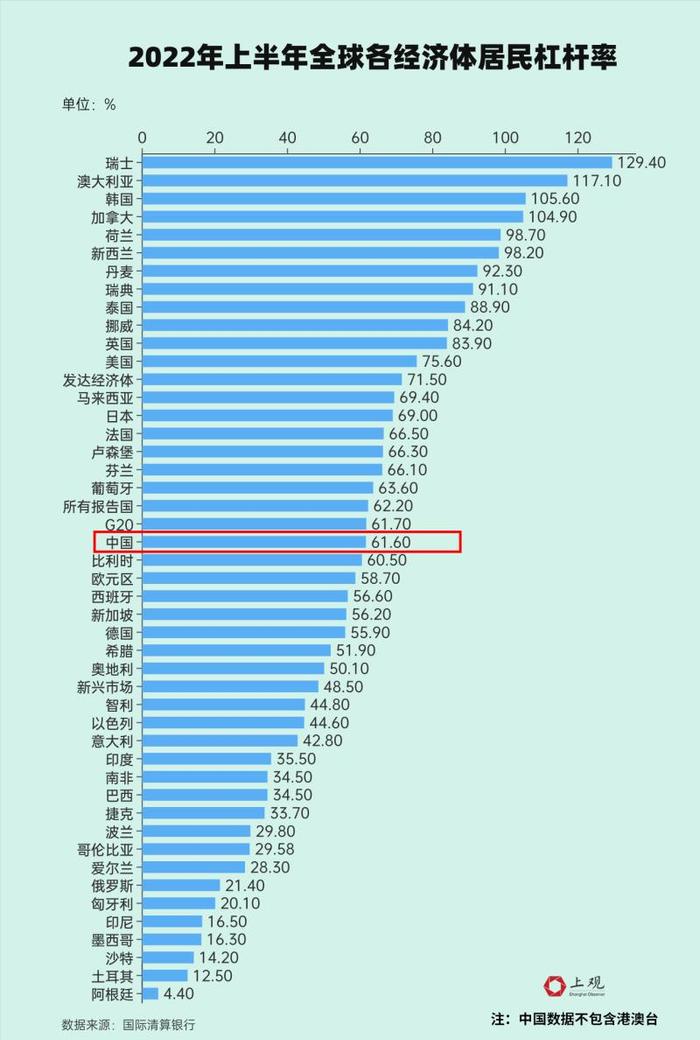 中国人存款增长太快？相比绝对值，这些数据更值得重视