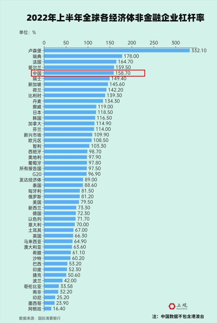 中国人存款增长太快？相比绝对值，这些数据更值得重视