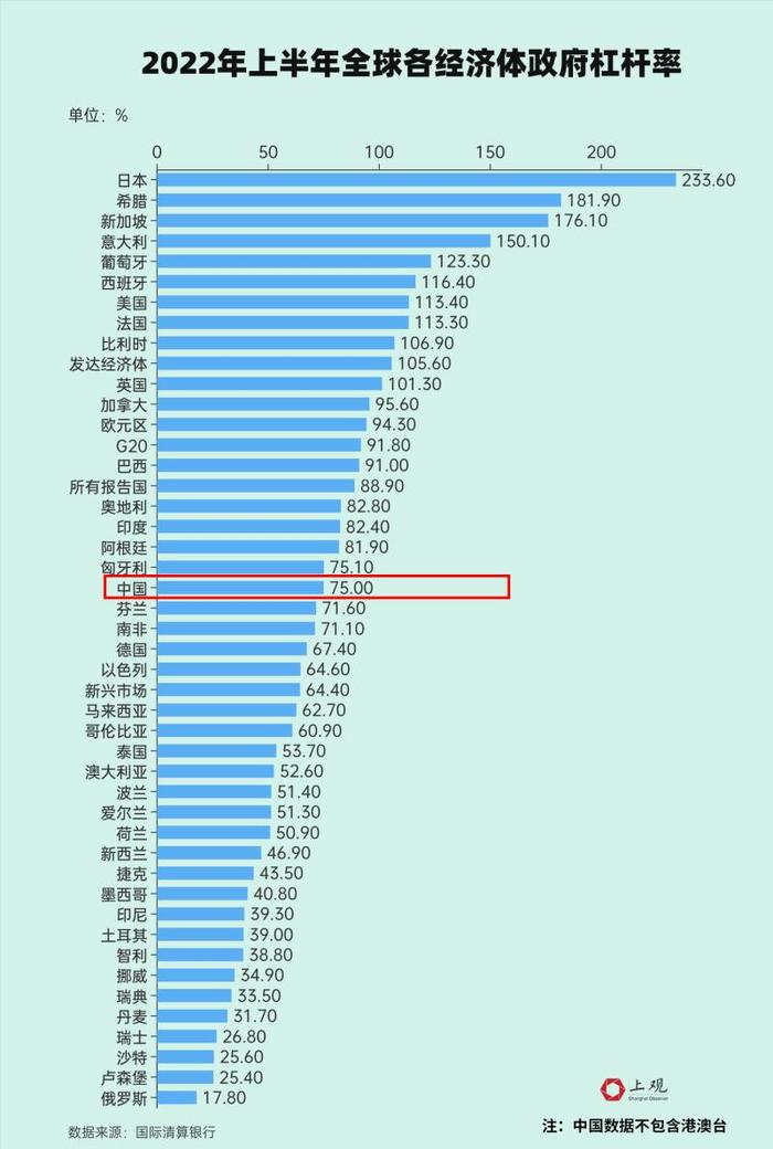 中国人存款增长太快？相比绝对值，这些数据更值得重视