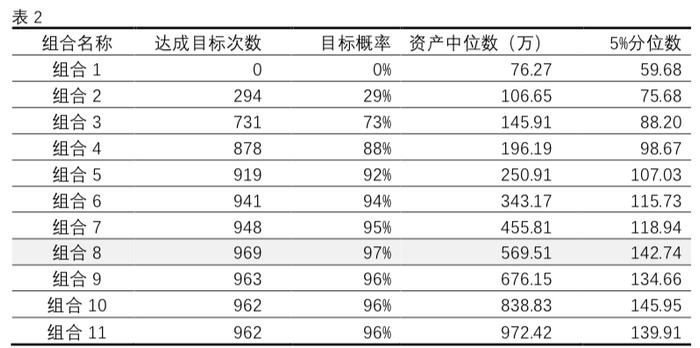 信分享丨对于风险的再认知——低波动的投资组合一定更安全吗？