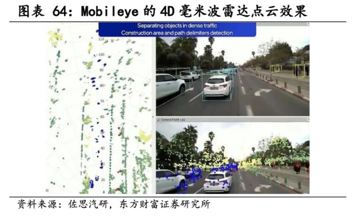 特斯拉4D毫米波雷达或将量产上车！这些上市公司布局相关业务