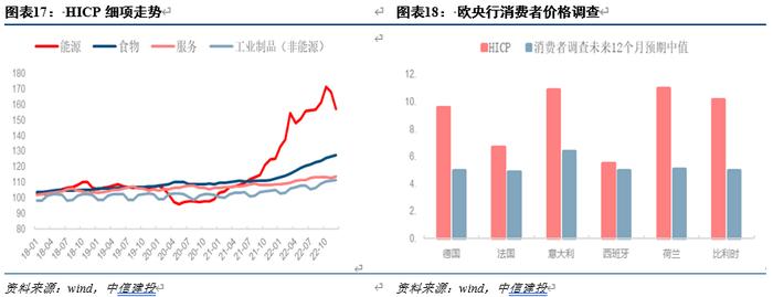 【中信建投宏观】货币政策“三国演义”——美欧日央行动态展望