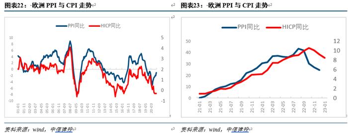 【中信建投宏观】货币政策“三国演义”——美欧日央行动态展望