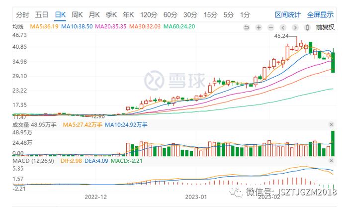 杀猪盘！美女首席迎来执业以来最严重危机，深夜12点推荐奥联电子，此前也公开推票...