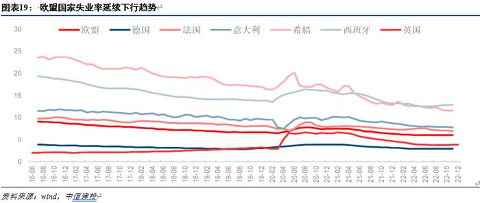 【中信建投宏观】货币政策“三国演义”——美欧日央行动态展望