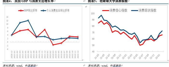 【中信建投宏观】货币政策“三国演义”——美欧日央行动态展望