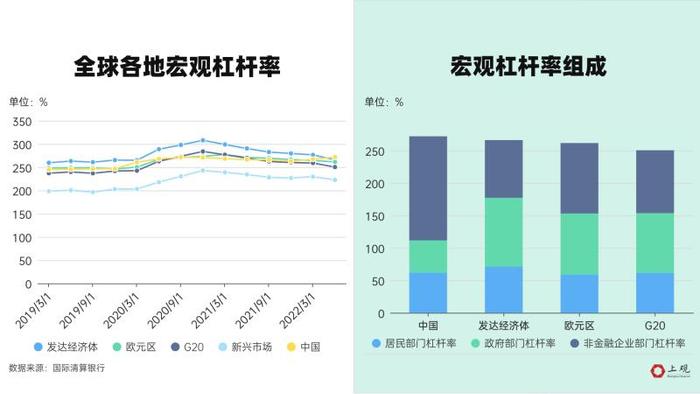 中国人存款增长太快？相比绝对值，这些数据更值得重视