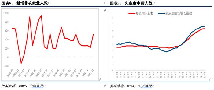 【中信建投宏观】货币政策“三国演义”——美欧日央行动态展望