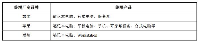 高泰电子最大产品单价0.36元 实控人借款亲属间接入股